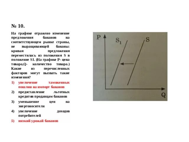 На рынке мягкой мебели в стране z. На графике отражено изменение предложения. Изменение предложения на рынке кривая. На графике изображено изменение ситуации на рынке. На графике изображено изменение ситуации на потребительском рынке.