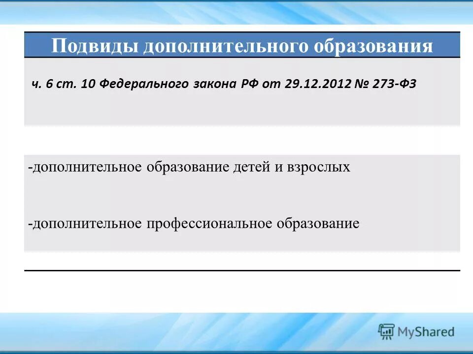 Подвид дополнительного образования в доу. Подвиды дополнительного образования профессиональное обучение. Подвиды дополнительного образования. Какие подвиды дополнительного образования. Какие подвиды дополнительного образования.