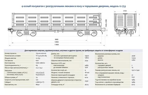 Высота оси автосцепки у порожних рефрижераторных вагонов