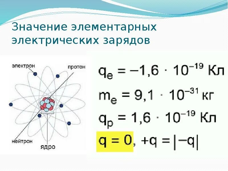 Закон сохранения электрического заряда физика 10 класс. Электрический заряд и элементарные частицы физика 10 класс. Электрический заряд 10 класс. Закон сохранения заряда. Элементарный электрический Заря.