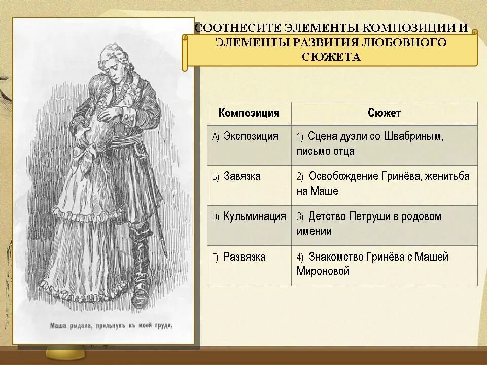 Основные темы произведения капитанская дочка. Элементы сюжета капитанской дочки. соотнесите элементы композиции и элементы развития любовного сюжета. композиция капитанской дочки. композиция повести капитанская дочка.