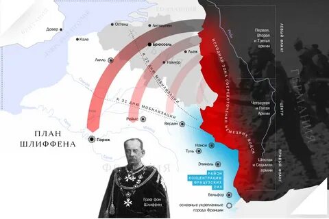 План шлиффена в первой мировой это