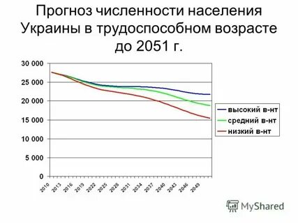 Сколько населения в киеве