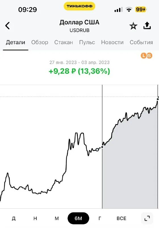 доллар курс прогноз на месяц. курс доллара на 2024 год. графики. доллар сша. доллар на месяц 2024.
