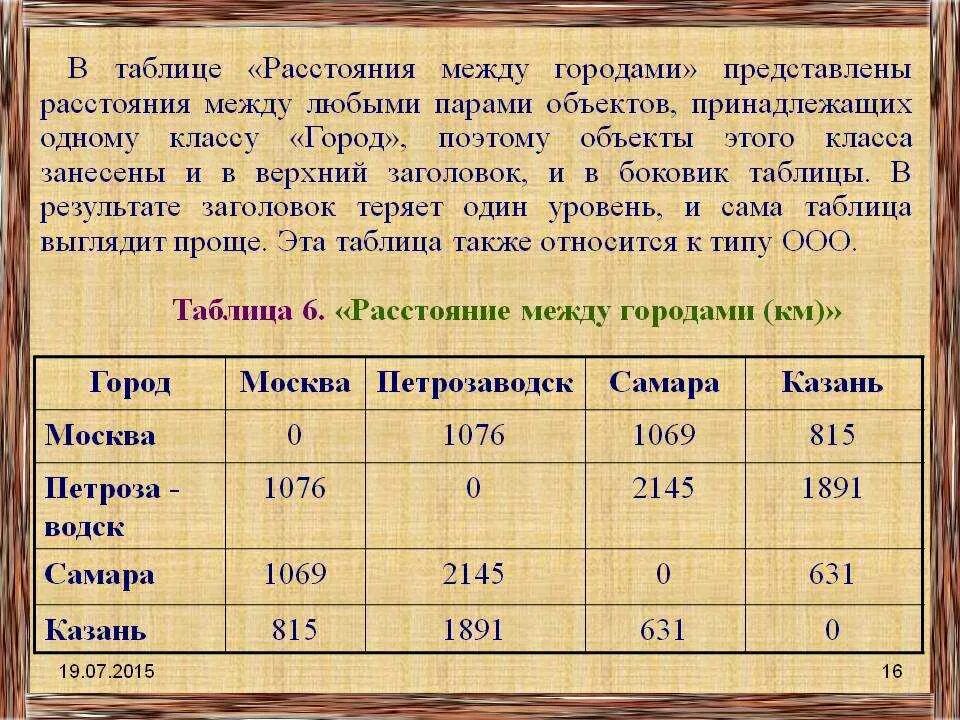 Расстояние между международной. Расстояние между гаражами. Таблица расстояний. Расстояние между городами. Ростояниемежду городами.