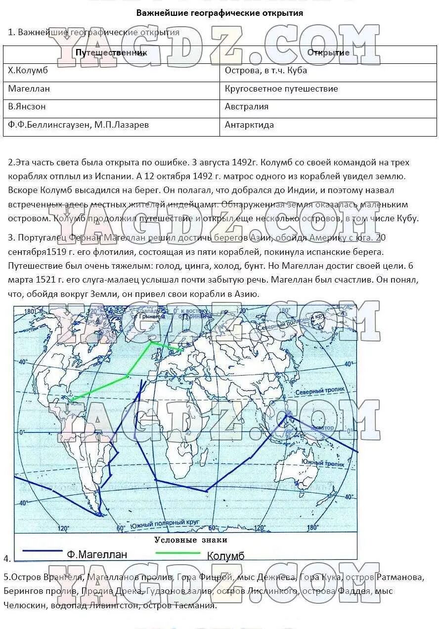 География 5 класс. География 5 класс таблица. Гдз география 5 класс. Великие географические открытия. Задания рабочая тетрадь география 7 класс