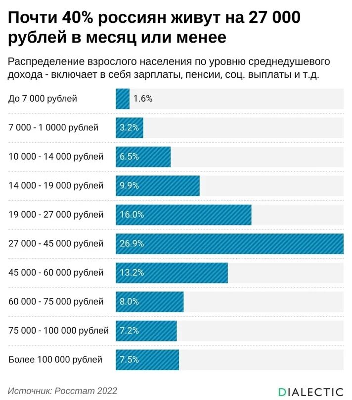 Средняя заработная плата. Средний заработок. Зарплаты в России. Доходы среднего класса в России 2023.