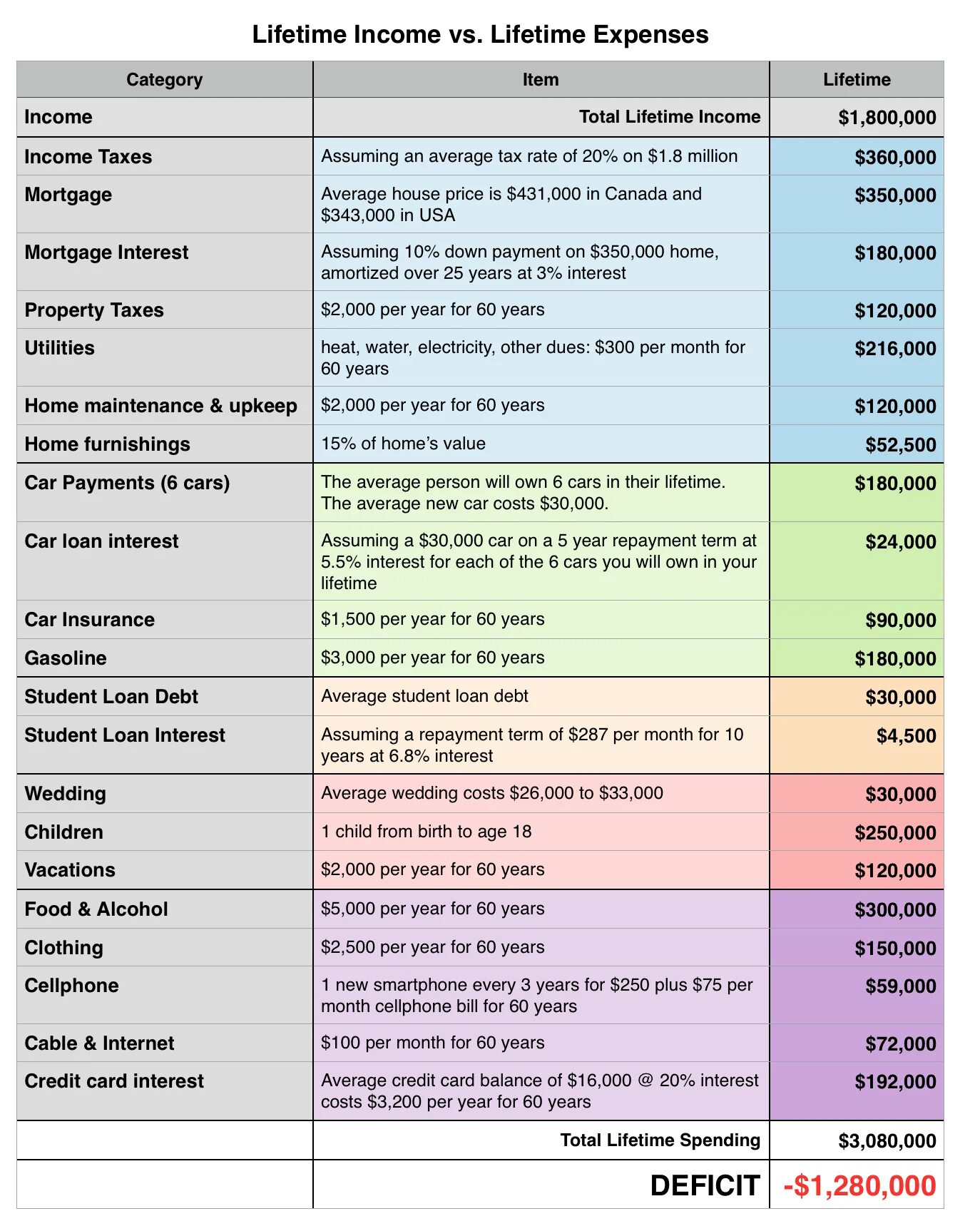 A month has left. For a month. for a month примеры. per month. how to have a passive income.