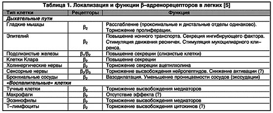 Агонист имидазолиновых рецепторов. Альфа2 адренорецепторы агонисты. Альфа адренорецепторы локализация и функции. Бета 2 адренорецепторы механизм. Агонисты 3 адренорецепторов.