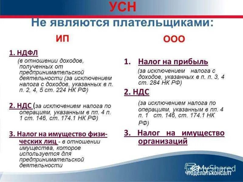 Вычет налога усн. Упрощенная система налогообложения. Налоги ИП. Упрощенная система налогообложения процент. Система налогообложения 6 процентов.