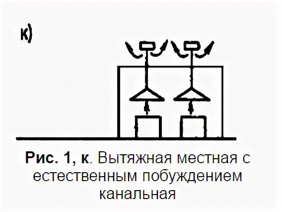 С естественным побуждением. Общеобменная вентиляция с механическим побуждением схема. Схема вытяжная местная бесканальную с естественным побуждением. Система вытяжной вентиляции с естественным побуждением схема. Вытяжная общеобменная с естественным побуждением бесканальная.