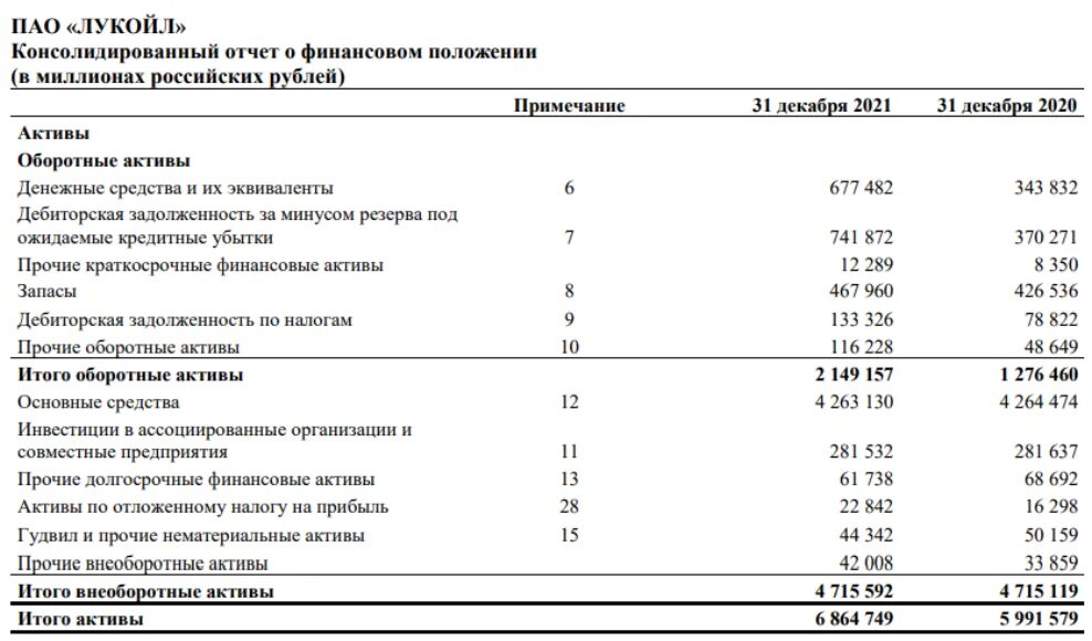 Отчеты о финансовом положении организации содержатся. Jnxtn j abyfcjdjv gjkj;tybb. отчет о финансовом положении. отчет о финансовом положении компании. отчет о финансовом положении пример.