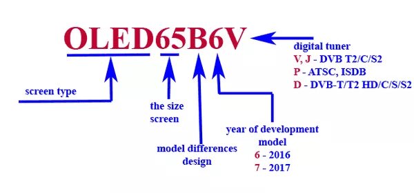 Как узнать год выпуска телевизора. Обозначение моделей телевизоров LG. Расшифровка моделей телевизоров LG 2021. Расшифровка маркировки телевизоров LG 2021. Лж телевизоры расшифровка модели.