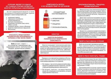 Анализ на курение вейпа