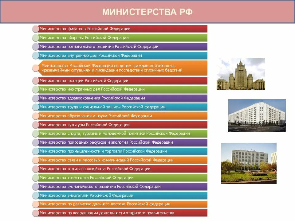 Варианты министерства рф. Министерства России. Министерства Российской Федерации список. Виды министерств. Ведомства РФ.