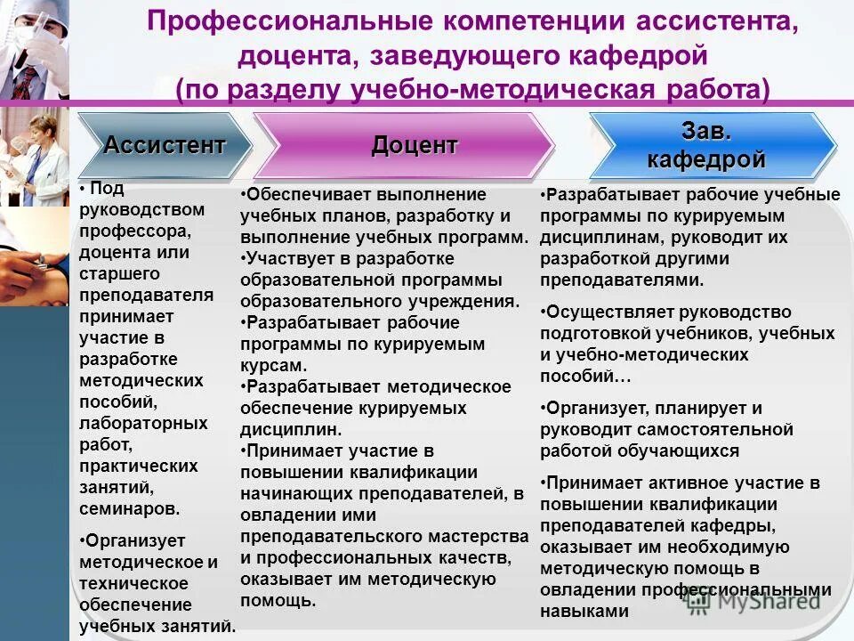 профессионально деловые компетенции. личные компетенции. компетенции. проф навыки маркетолога. модель профессиональные компетенции помощника.