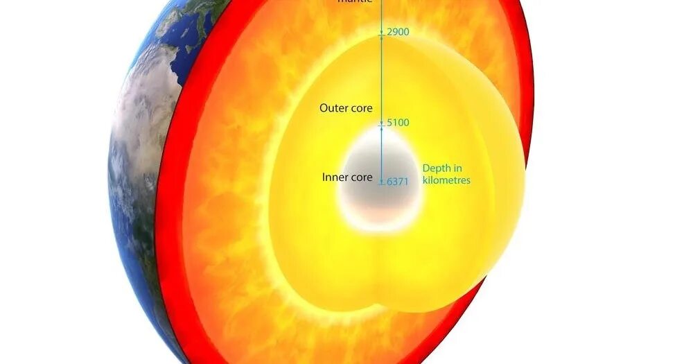 Inner core