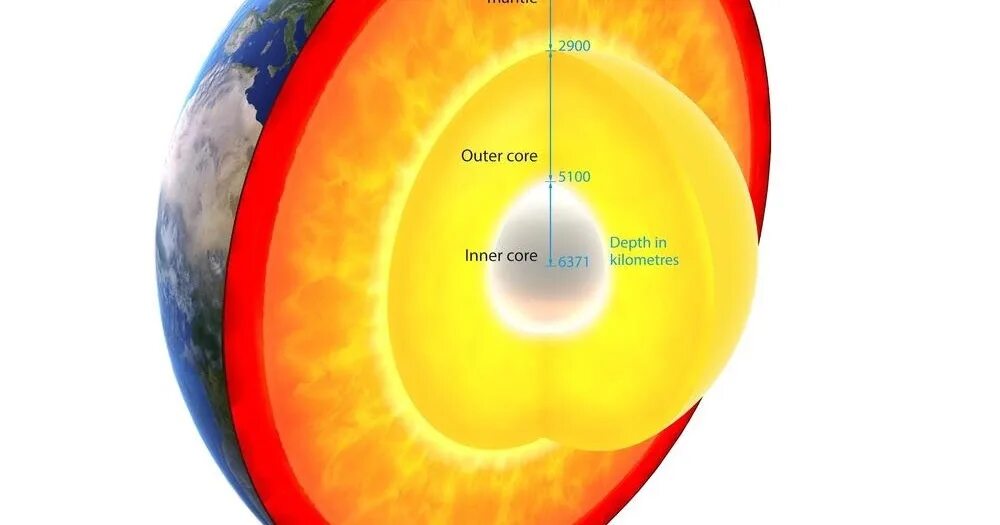 Ядро земли ядро человека. Строение земли. Ядро земли. Внутреннее и внешнее ядро земли. Строение ядра земли.