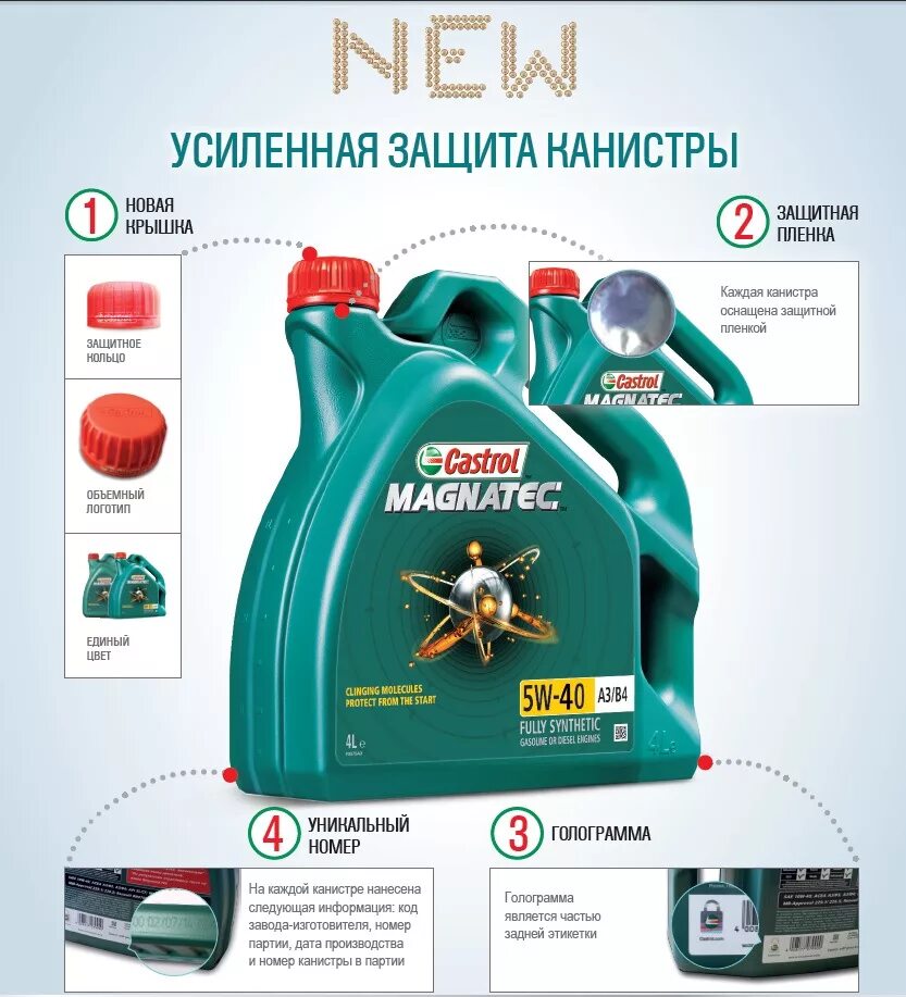 Castrol Magnatec 5/40 зелёная канистра. Поддельная канистра масла кастрол Magnatec. Расшифровка моторного масла CA.