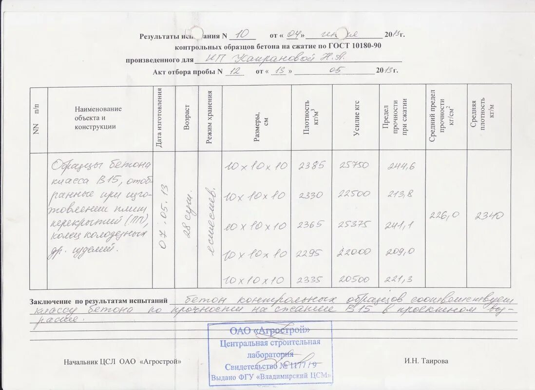 Пример заполнения акта отбора проб бетона. Акт отбора бетона. Акт отбора бетона. Пример заполнения акта отбора проб пищевой продукции. Акт отбора бетона.