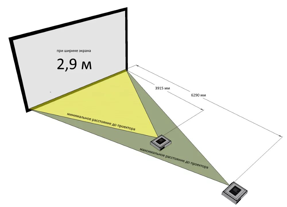 Угол обзора телевизора. Ширина экрана проектора 2.2 метра. Проектор ультракороткофокусный лазерный схема монтажа. Полотно для проектора вид сбоку. Габариты экрана для проектора шириной 330см.