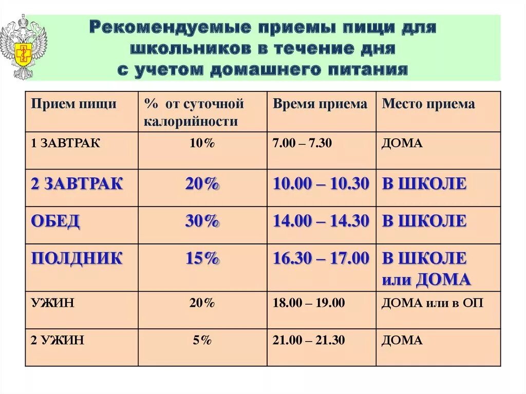 Что надо есть в течении дня. Приемы пищи по времени название. Приём пищи по часам названия. Приемы прии по времени. Режим питания по времени.