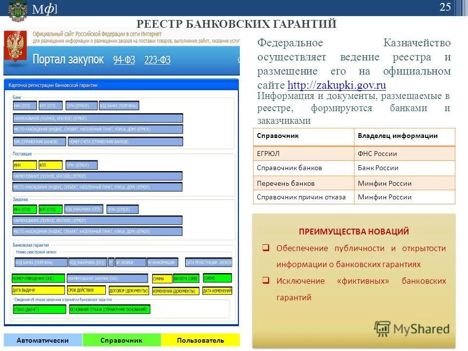 Реестр банковских гарантий 223. Реестр банковских гарантий.