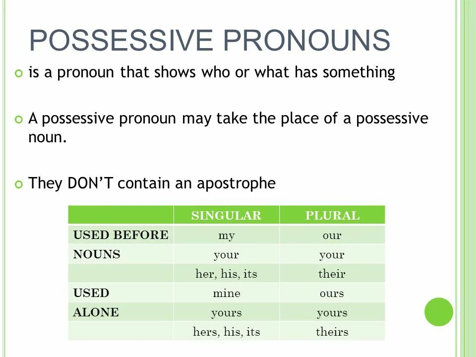 Possessive articles. Possessive pronouns в английском языке. us pronoun. pronouns презентация. pronouns in english презентация.
