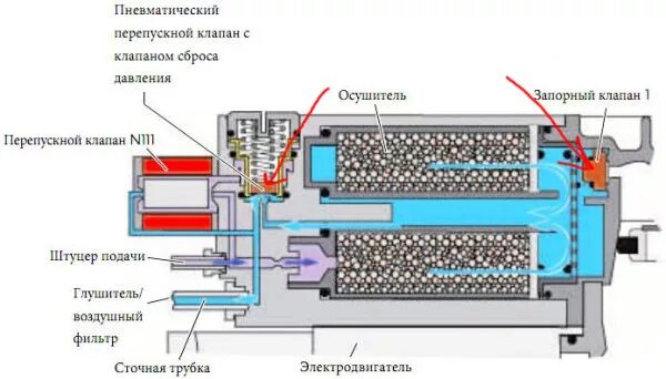 Ошибка осушителя воздуха. Клапан сброса давления воздуха ауди q7. клапан сброса давления audi q7. клапан давления компрессора ауди q7. клапан компрессора пневмоподвески ауди q7.