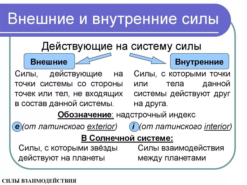 Внешние и внутренние силы системы. Внешние и внутренние силы физика. Внешние и внутренние силы примеры. Внутренние силы и внешние силы.