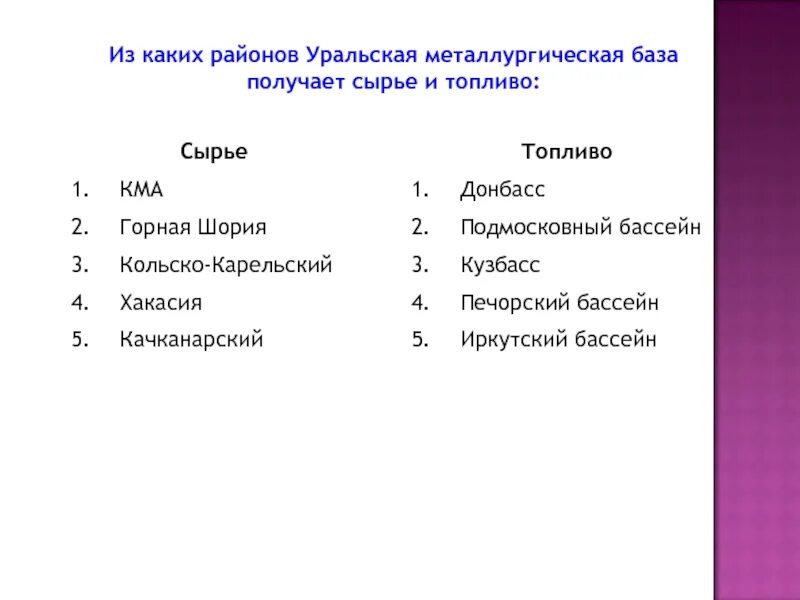 Крупнейшие центры черной металлургии урала. Металлургические базы Уральская. Уральская металлургическая база сырье. Центры черной металлургии Урала. Топливо Уральской металлургической базы.