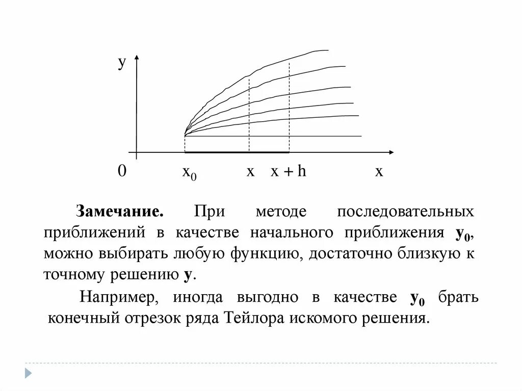 Решение методом последовательного приближения. Метод последовательных приближений пикара. метод пикара решения дифференциальных уравнений. приближения пикара дифференциальные уравнения. метод последовательных приближений дифференциальные уравнения.