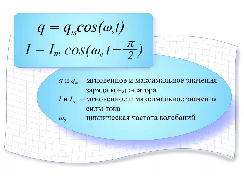 Напряжение изменяется по закону