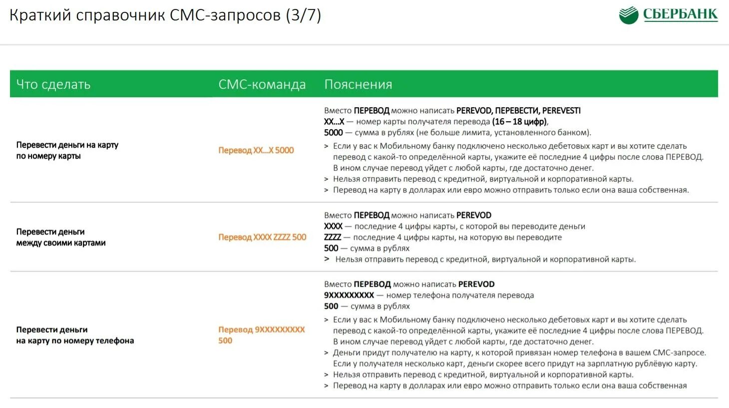Sms запрос сбербанк. Команда перевести деньги смссбер. Команды мобильного банка Сбербанка 900. Мобильный банк Сбербанк команды. Команда перевод Сбербанк.