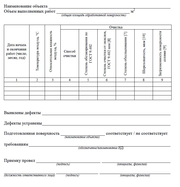 Протокол контроля внутренняя. Протокол контроля качества нанесения лакокрасочного покрытия. Протокол проверки сплошности покрытия. Акт подготовки поверхности. Бланк проверки качества.