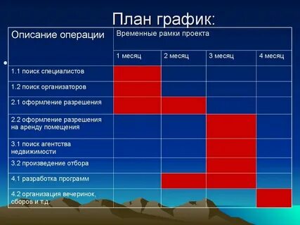 План график представляет собой