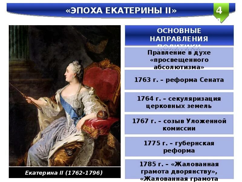 Как назывался период правления екатерины. Екатерина вторая век просвещенного абсолютизма. эпоха абсолютизма екатерина 2. эпоха просвещённого абсолютизма екатерины 2. эпохе правления екатерины ii..