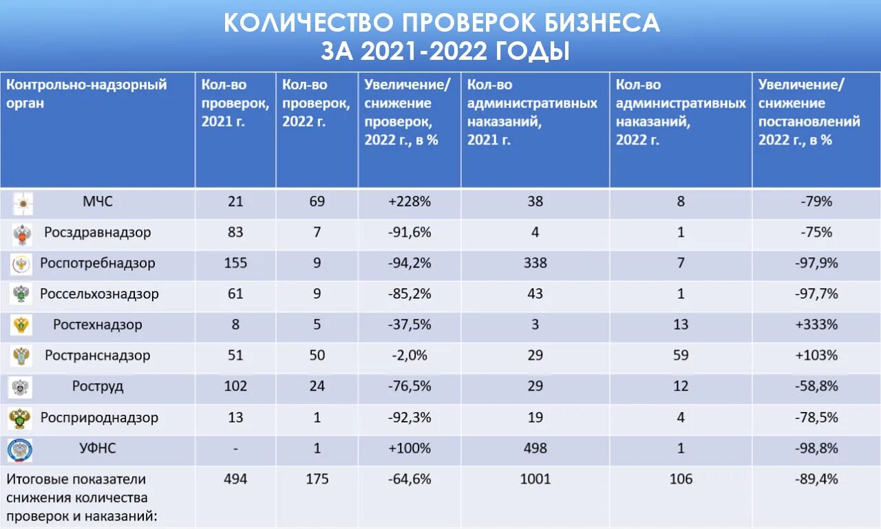 Сколько контрольных должно быть в день
