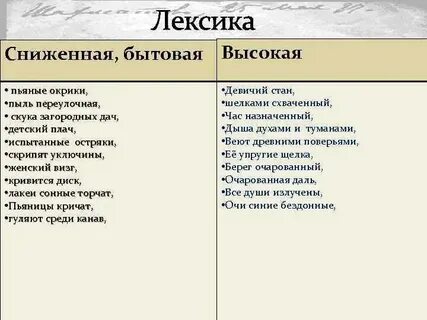 Какие слова относятся к высокому стилю