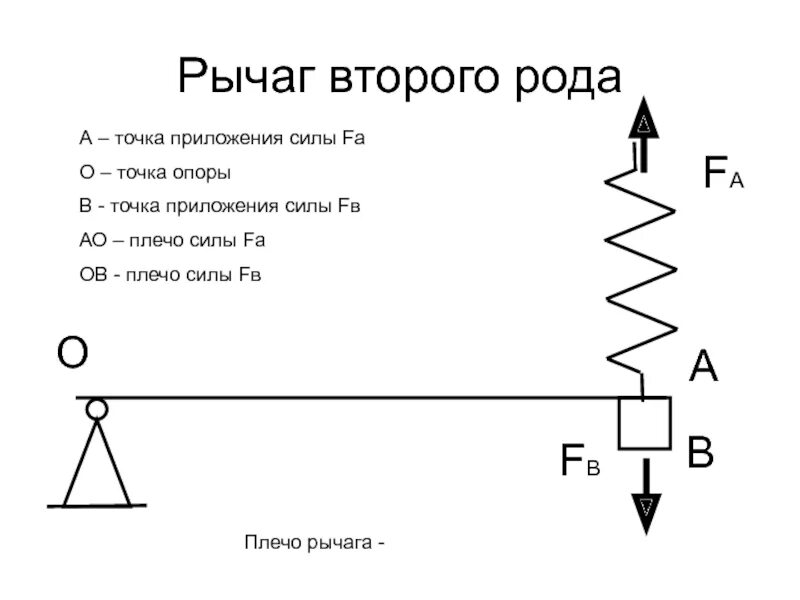 Первые в роду не простое решение. Рычаг 1 рода в физике. Рычаг первого рода и второго рода физика. Рычаг второго рода примеры. Что такое рычаг 1 рода и рычаг 2 рода.