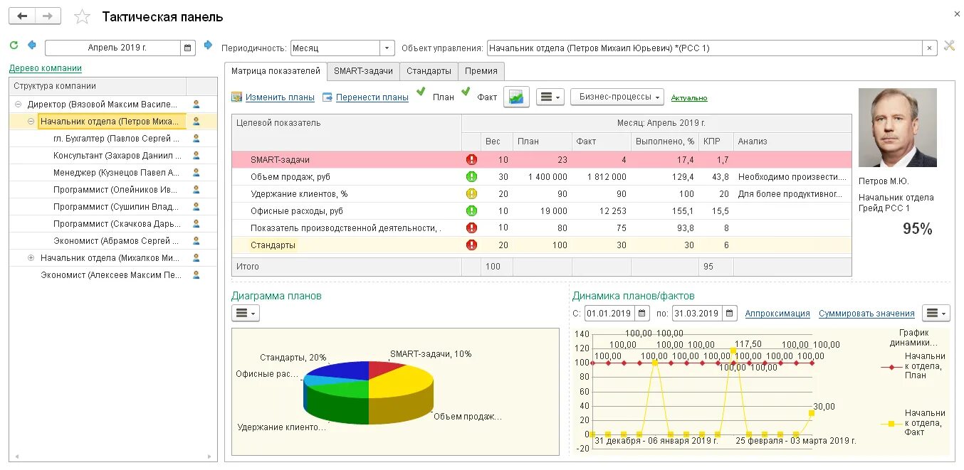 Сопровождение систем 1с. 1с:управление по целям и KPI. 1с управление по целям и KPI описание. 1с:предприятие 8. управление по целям и KPI. Управление по целям и KPI 1с демонстрация.