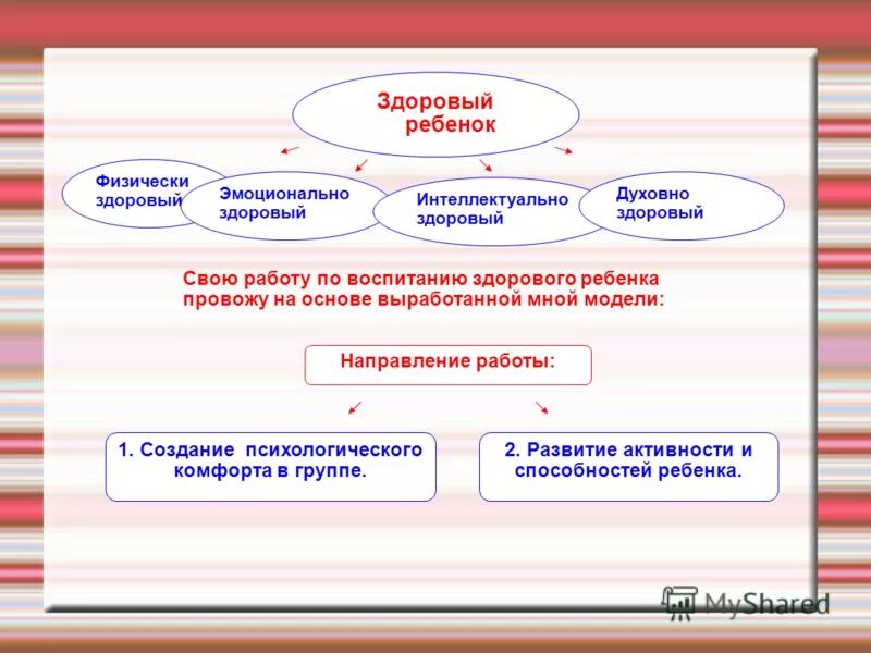 Интеллектуально здоровый