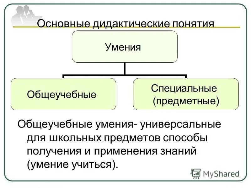 различные подходы к определению способностей. структура педагогической направленности. принципы отечественной психологии.