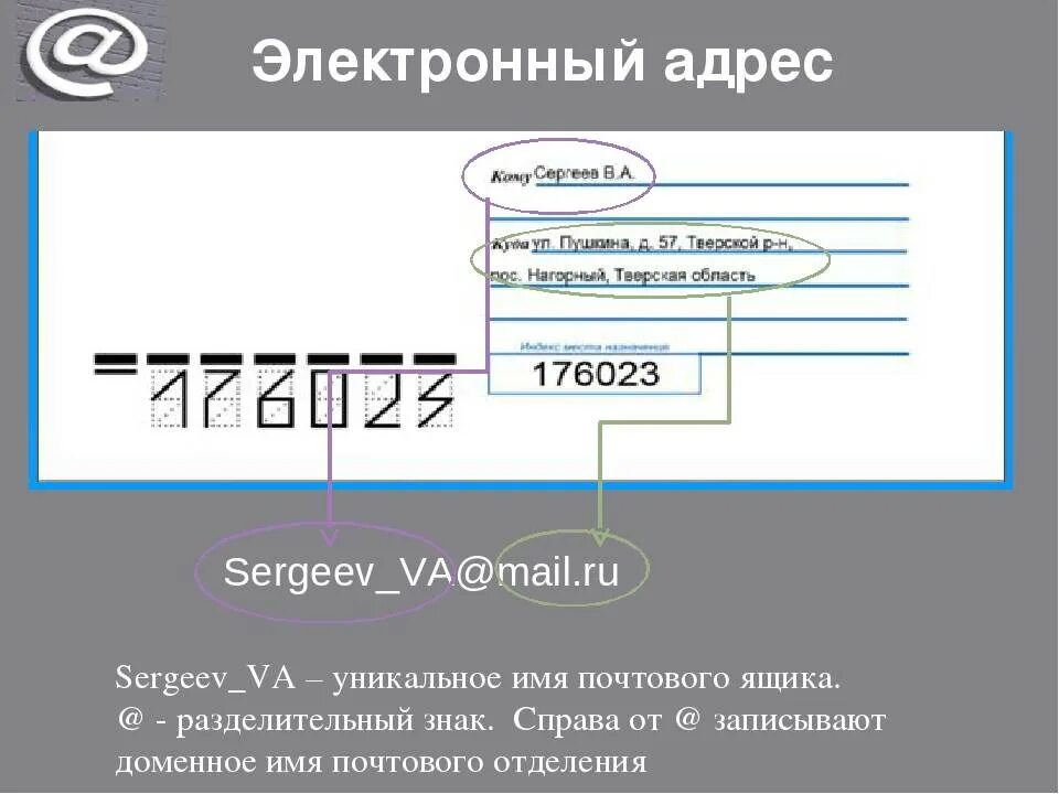 Электронный город электронная почта. Адрес электронной почты. Образец электронной почты. Андреас электронной почты. Образец Эл почты.