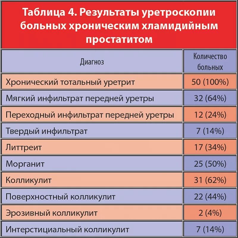 Схемы хламидиозного простатита. Уретрит клинические рекомендации. Критерии включения в исследование. Чем лечить уретрит лекарства. Чем лечить уретрит лекарства.