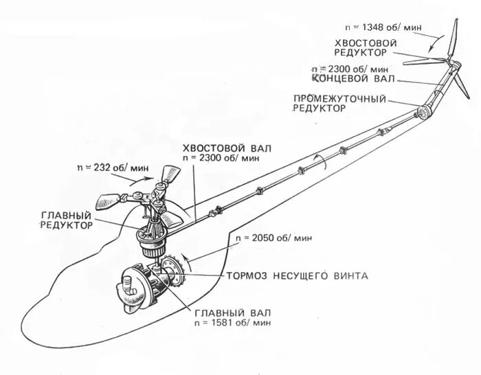 Редуктор состоит. Трансмиссия ми 8. Трансмиссия вертолета ми-8. Схема трансмиссии вертолета ми 8 амт. Главный редуктор схема ми 8.