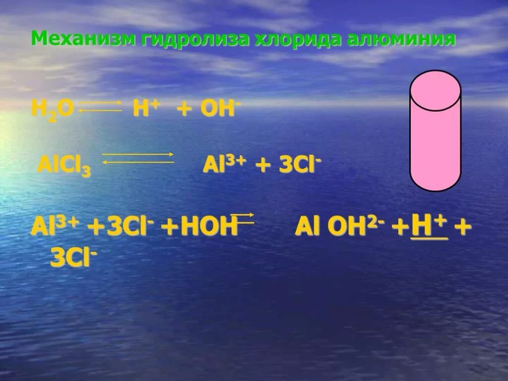 Alcl3 h2o гидролиз. Гидролиз хлорида алюминия. Al Oh cl2 гидролиз. Гидролиз хлорида аллюимн. 1 h oh h2o