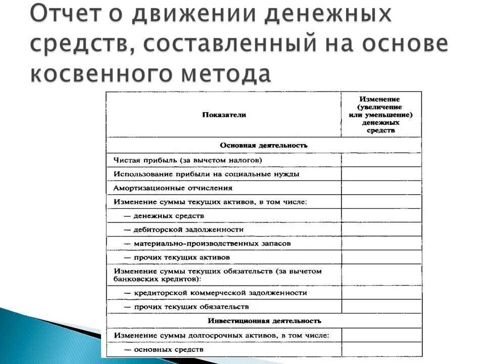 Движение денежных средств косвенным методом. Отчет о движении денежных средств прямой метод. Косвенный метод анализа движения денежных средств. Отчет о движении денежных средств косвенным методом пример.