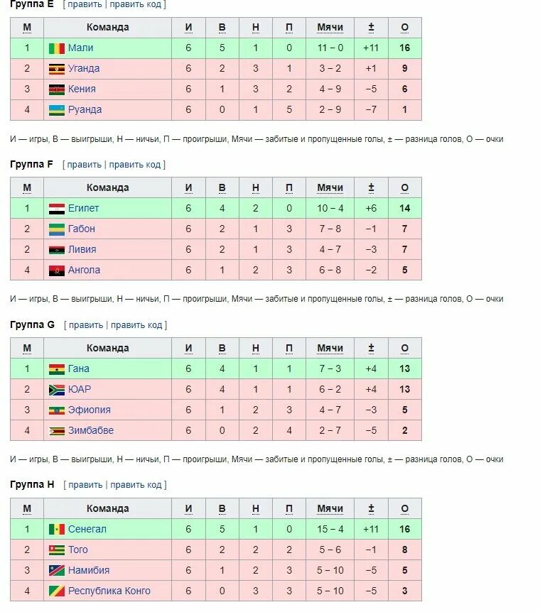 Чемпионат 2026 россия. Таблица ЧМ 2026. Расписание матчей ЧМ 2026.