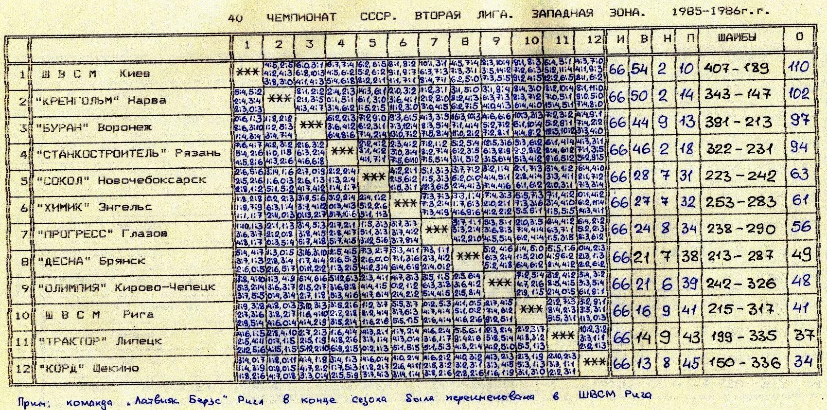 2 лига футбол таблица результаты россии. Вторая лига. Чемпионат СССР по футболу вторая лига.. Чемпионаты СССР по хоккею 2 лига. Вторая лига Западная зона Чемпионат СССР по хоккею с шайбой.